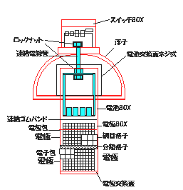 ��[�Ƃ��\���}