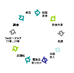 �H���F���������i���E����򁨖h�H��Ɓ����z����}�������d���i���t�������^�]���t�H���[�A�b�v�i15�N�A20�N�j