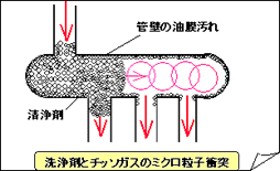 ���܂ƒ��f�K�X�̃~�N�����q���Փ�