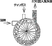 �~�N���������@�@�`�b�\�K�X�@�n��