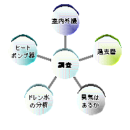 �������ځF�q�[�g�|���v��A�h�������̕��́A�L�C�͂��邩�A�����O��