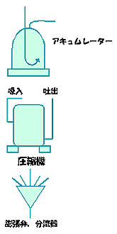 �A�L���[�����[�^�[�@���k�@�@�c���ف@������