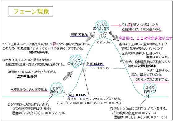 �V�v���W�F�N�g�T�v�}