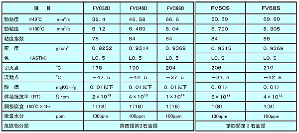 ダフニーハーメチックFVDシリーズ、FVSシリーズ