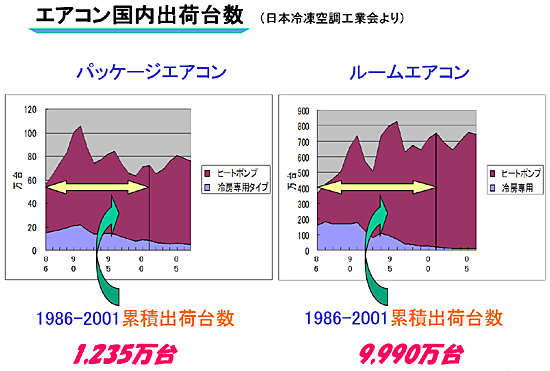 �G�A�R���o�ב䐔
