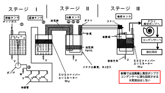 ��}�ǐ��t���[�C���[�W�}